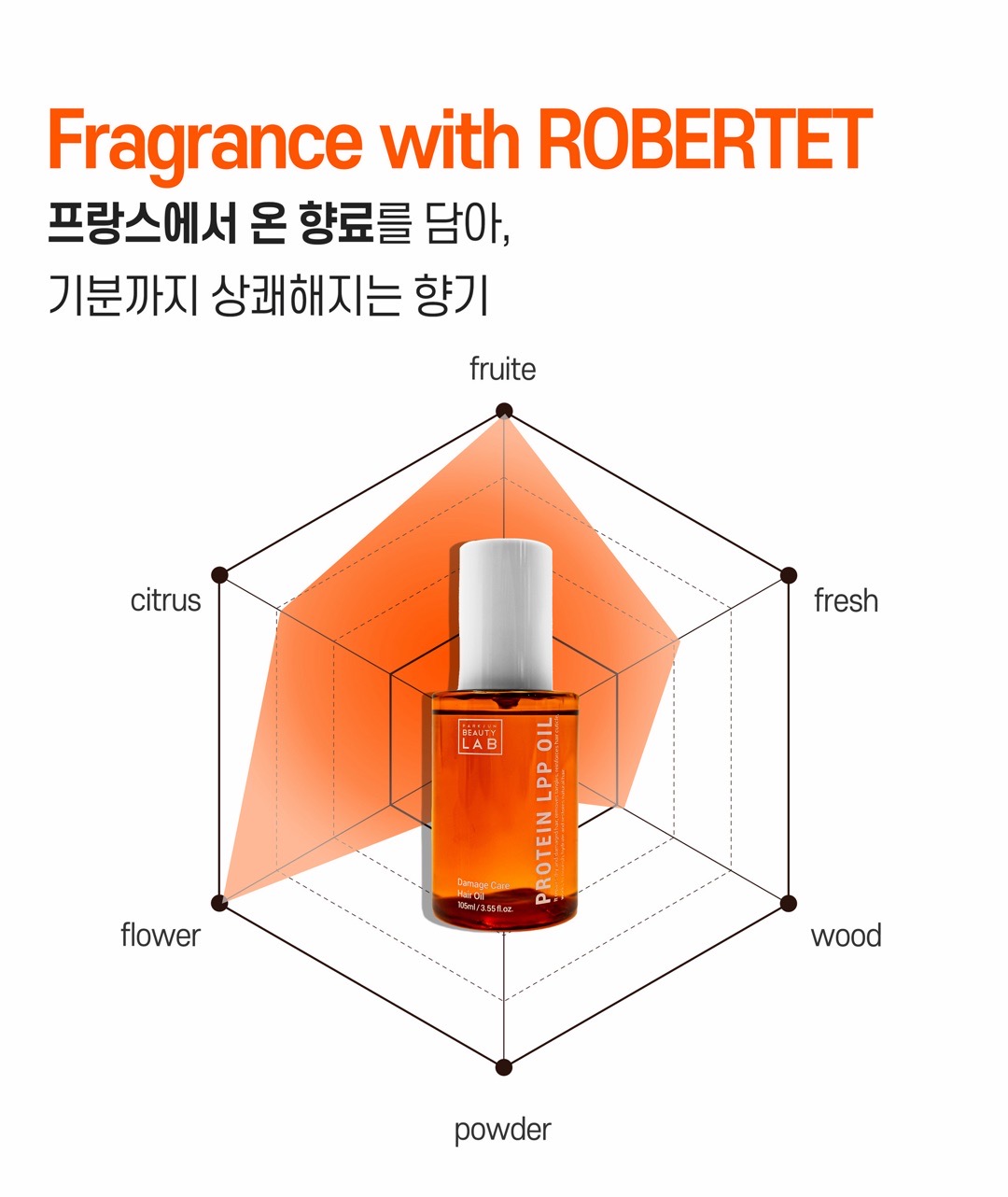 Park Jun Beauty Lab LPP Protein Hair Oil 105ml 3